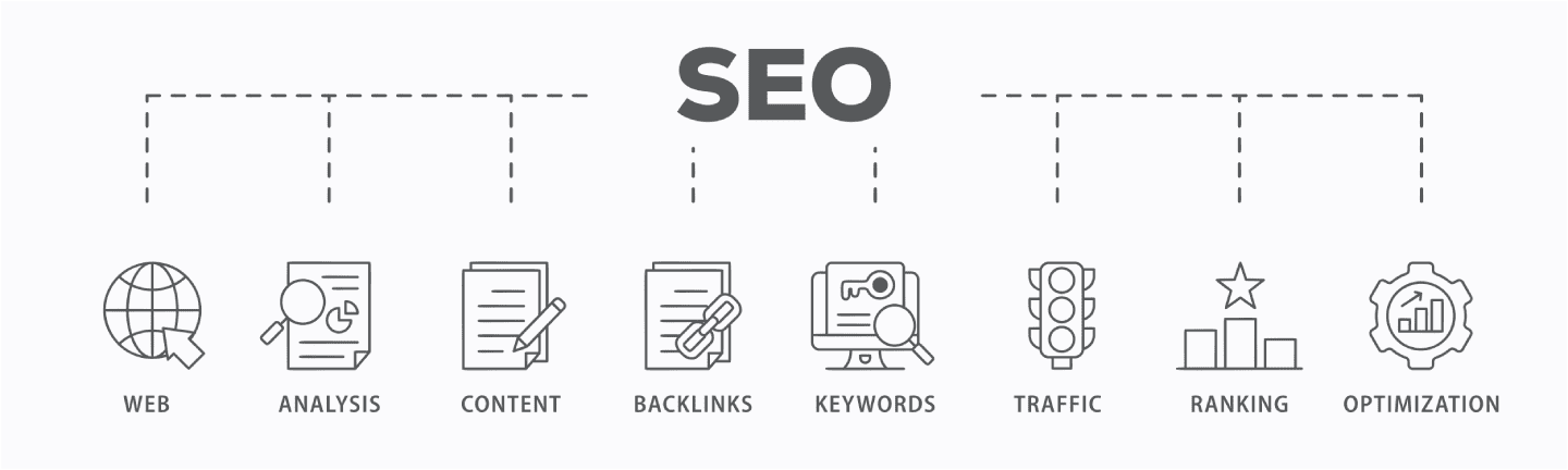 SEO for search engine optimization with icon of website, analysis, content, backlinks, keywords, traffic, ranking, and optimization